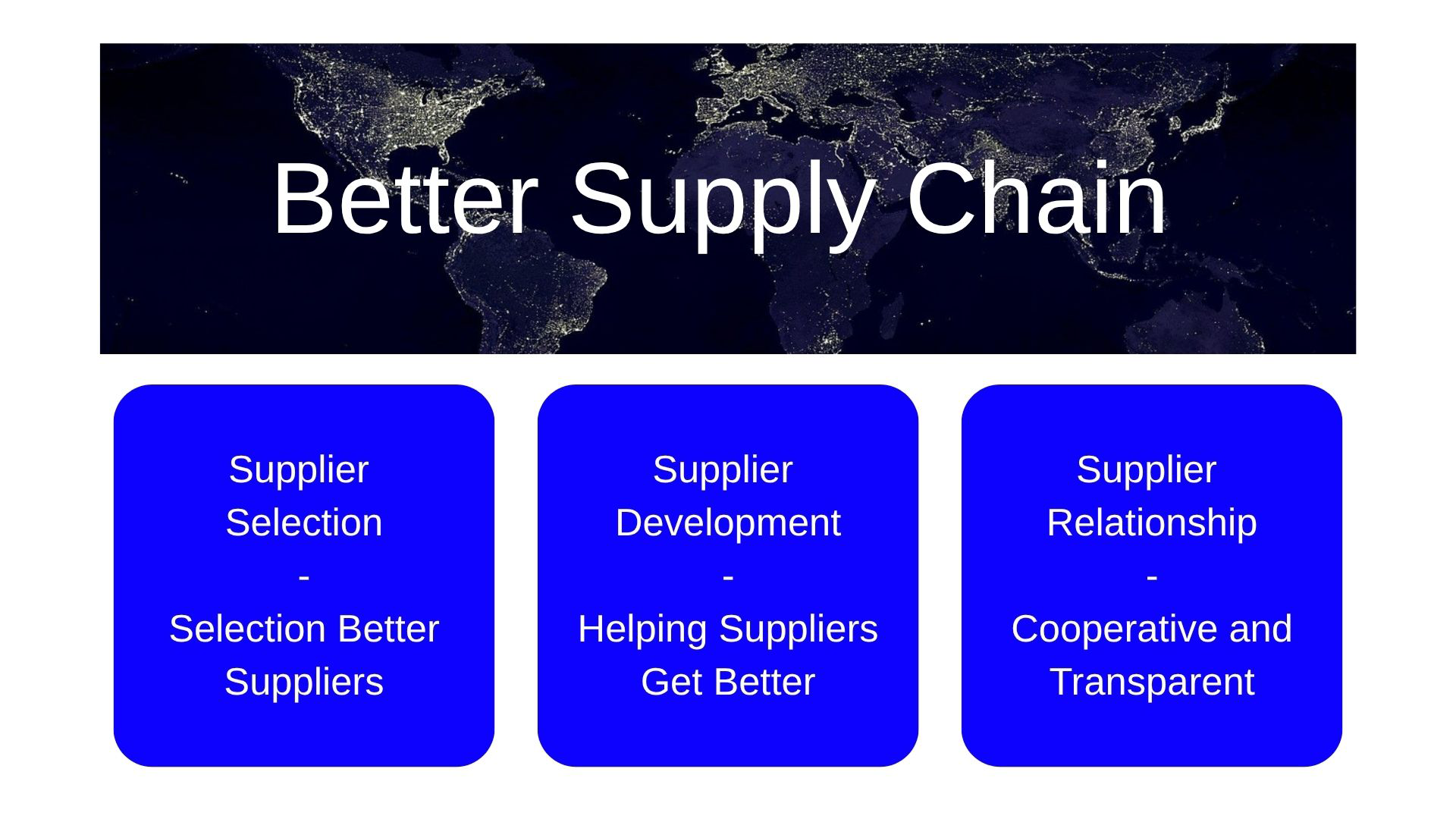 Better supplier selection
