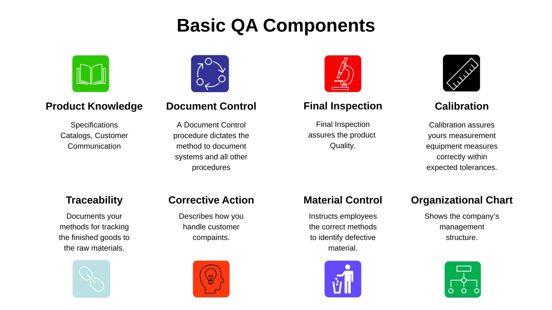 Quality assurance plan